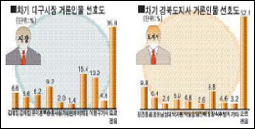 영남일보 10월 11일 1면 